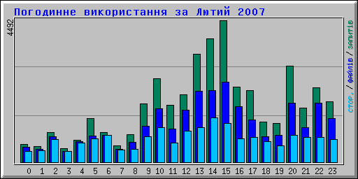     2007